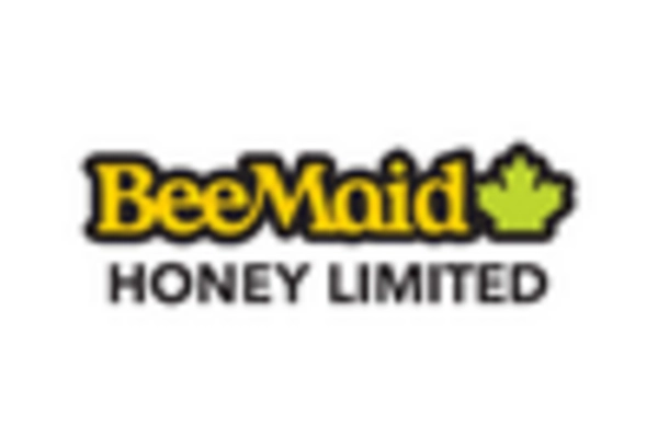 Apiculture Market key player