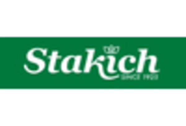 Apiculture Market key player