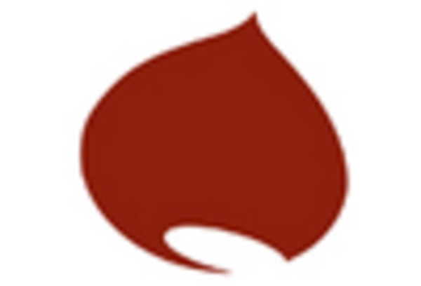 Chestnut Market key player