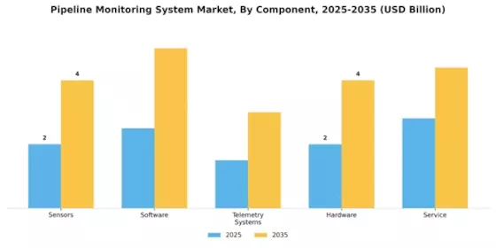 Pipeline Monitoring System Market Segment Image 2