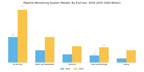 Pipeline Monitoring System Market Segment Image 1