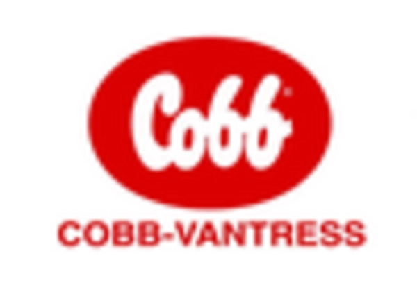 Automated Poultry Farm Market key player