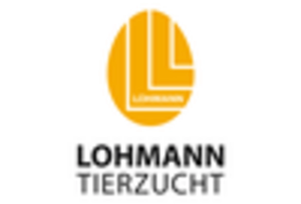 Automated Poultry Farm Market key player