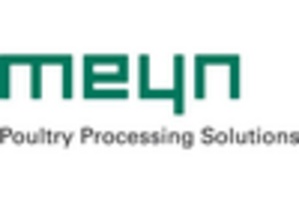 Automated Poultry Farm Market key player