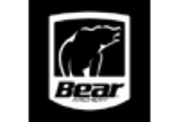 Archery Equipment Market key player