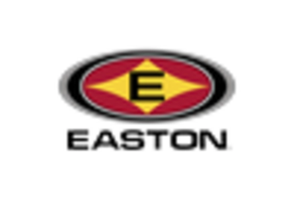 Archery Equipment Market key player