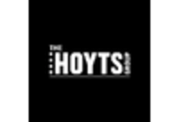 Archery Equipment Market key player