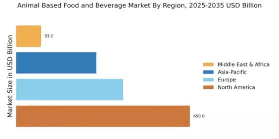Animal Based Food and Beverage Market Regional Image