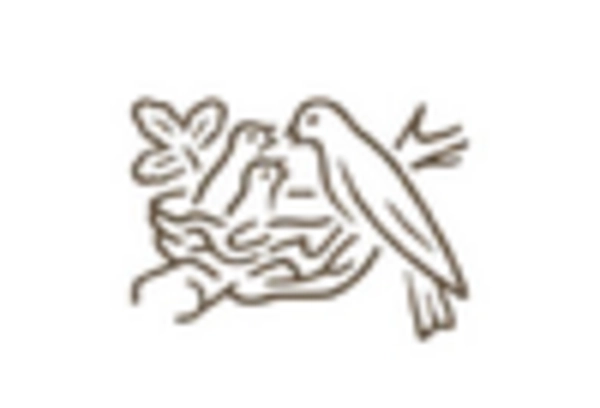 Animal Based Food and Beverage Market key player