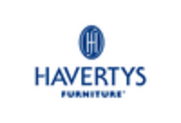 Closets Nightstands Dresser Market
 key player