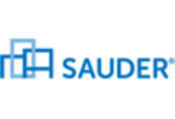 Closets Nightstands Dresser Market
 key player