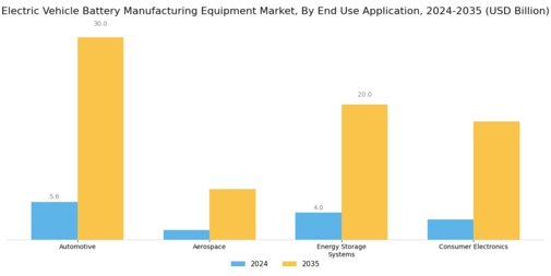 Electric Vehicle Battery Manufacturing Equipment Market Segment Image 3