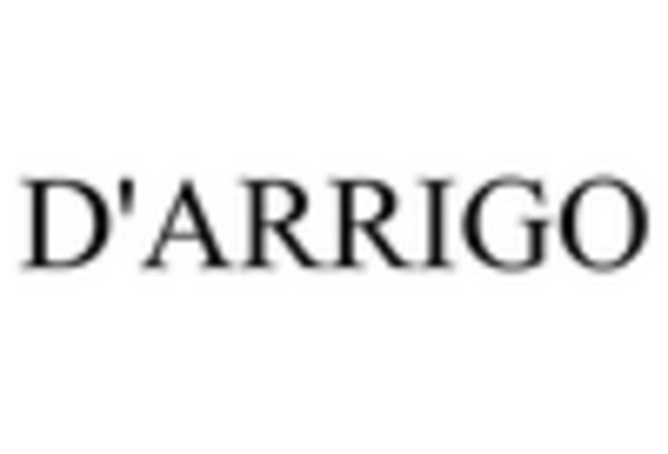 Artichokes Market key player