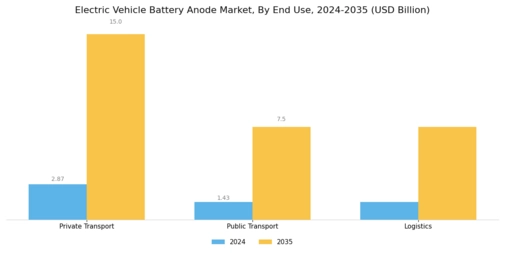 Electric Vehicle Battery Anode Market Segment Image 3