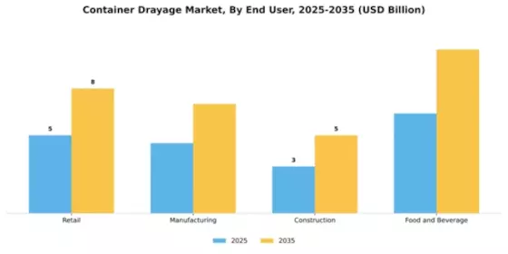 Container Drayage Market Segment Image 1