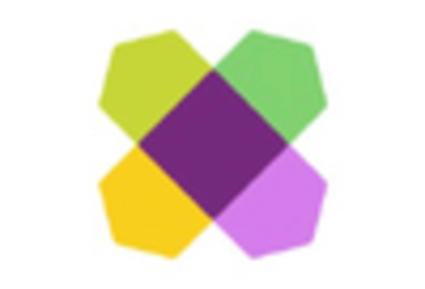 Day Bed Market key player