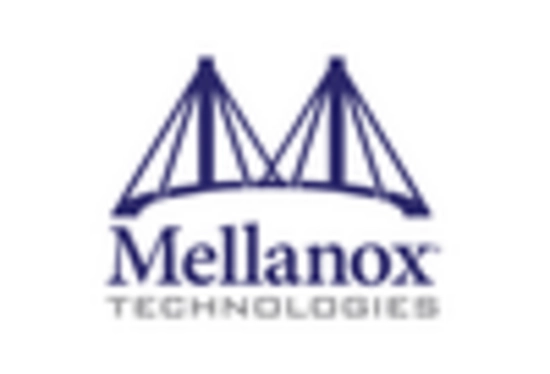 Data Center Interconnect Market key player