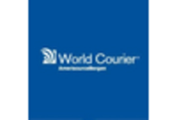 Biopharmaceutical Courier Market key player