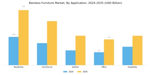Bamboo Furniture Market Segment Image 1