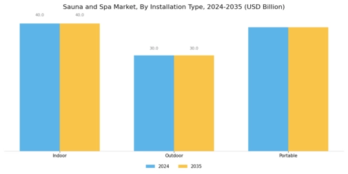 Sauna Spa Market Segment Image 1