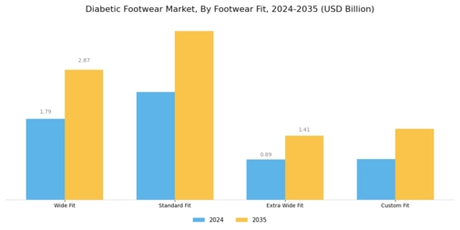 Diabetic Footwear Market Segment Image 2