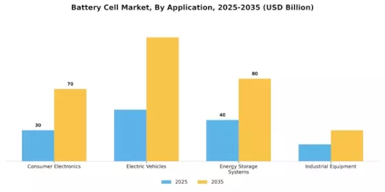 Battery Cell Market
 Segment Image 0
