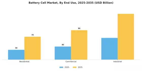 Battery Cell Market
 Segment Image 1