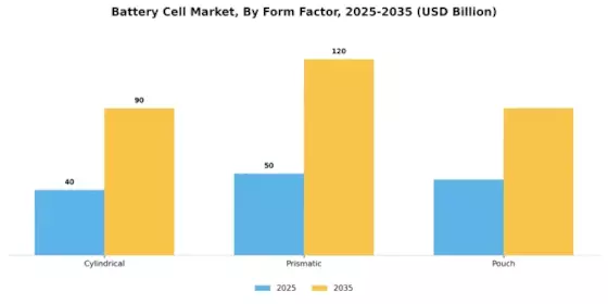 Battery Cell Market
 Segment Image 2