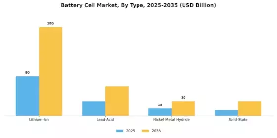 Battery Cell Market
 Segment Image 3