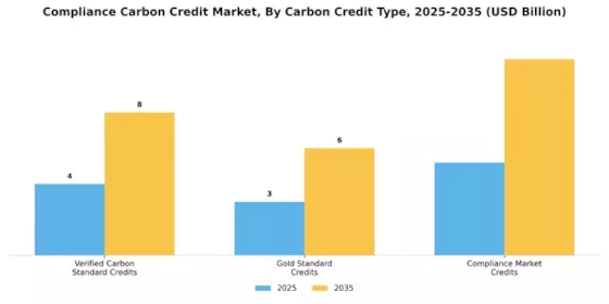 Compliance Carbon Credit Market Segment Image 0