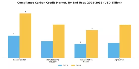 Compliance Carbon Credit Market Segment Image 2