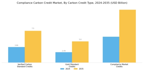 Compliance Carbon Credit Market Segment Image 2