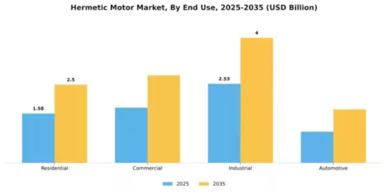 Hermetic Motor Market Segment Image 2