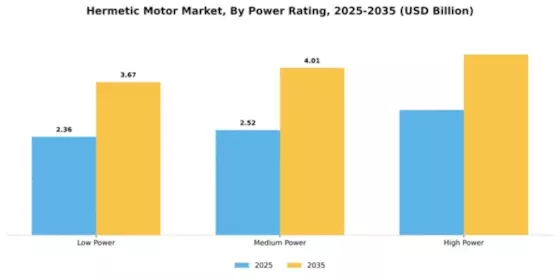 Hermetic Motor Market Segment Image 4