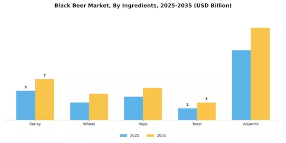 Black Beer Market
 Segment Image 1