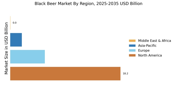 Black Beer Market
 Regional Image