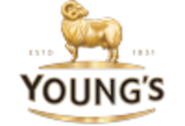 Black Beer Market
 key player