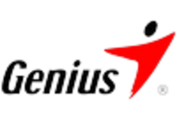 Cognition Supplements Market
 key player