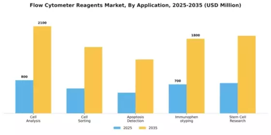 Flow Cytometer Reagents Market Segment Image 0