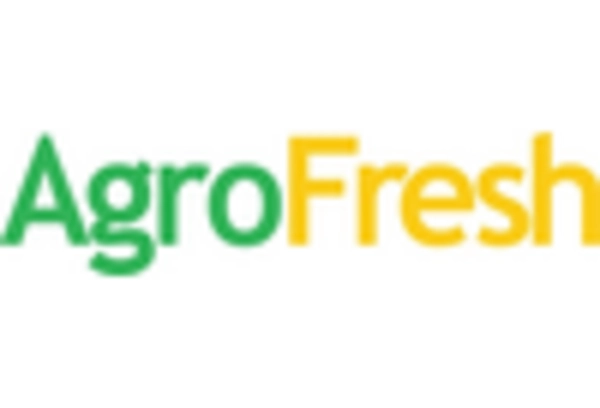 Citrus Fruit Coatings Market
 key player