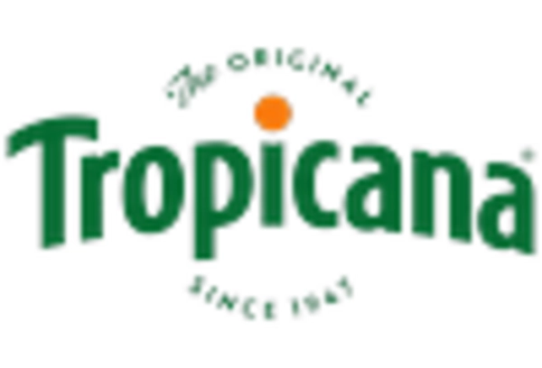 Coconut Products Market
 key player