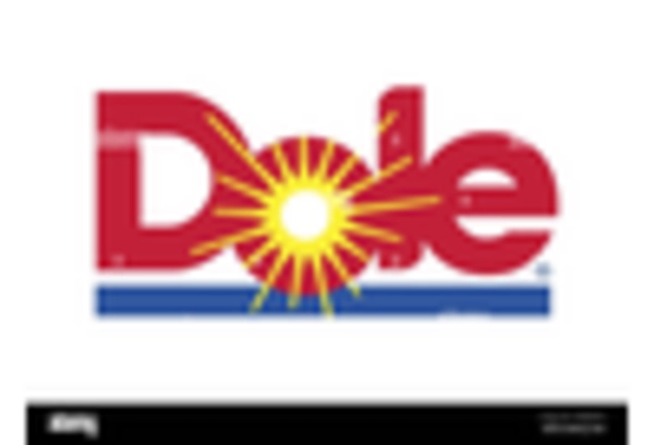 Dehydrated Food Market
 key player