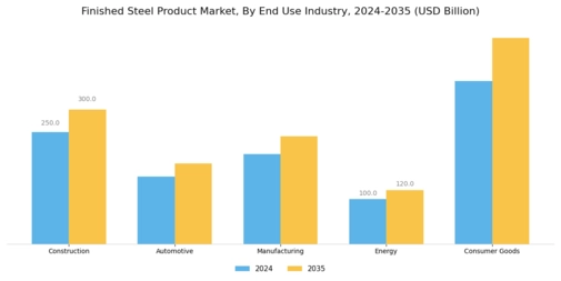 Finished Steel Product Market Segment Image 1