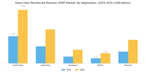 Glass Fiber Reinforced Polymer Market Segment Image 0