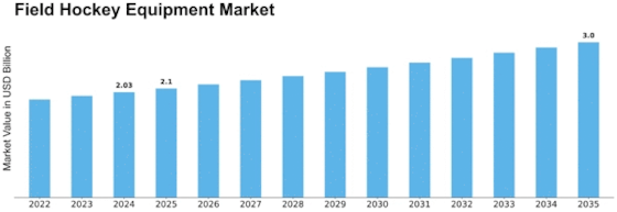 Field Hockey Equipment Market Size