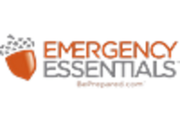 Emergency Food Market key player