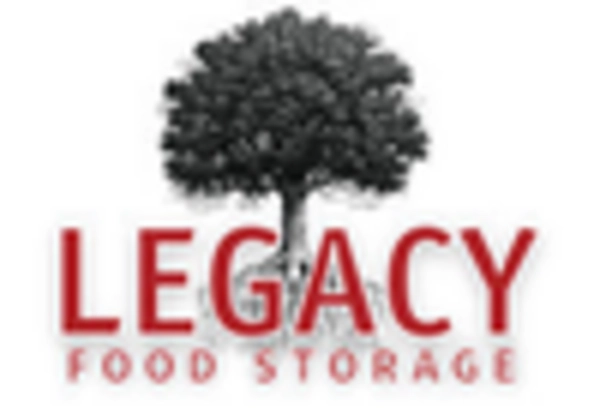 Emergency Food Market key player