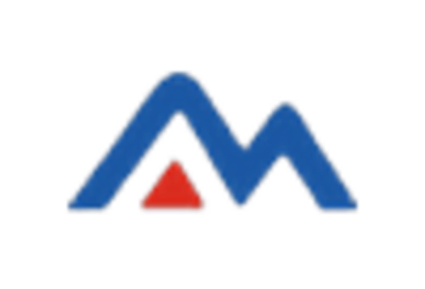 Emergency Food Market key player