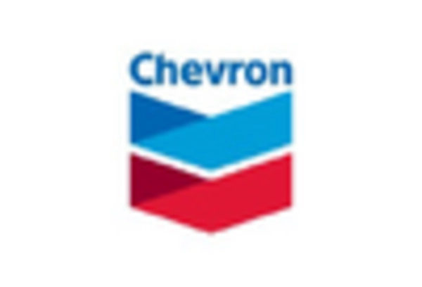 Passenger Vehicles Lubricants Market key player