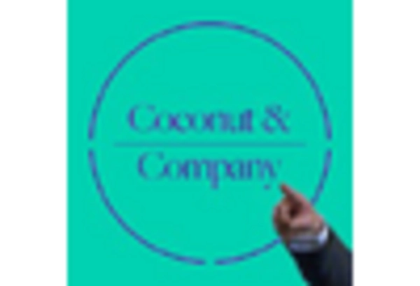 Desiccated Coconut Powder Market key player